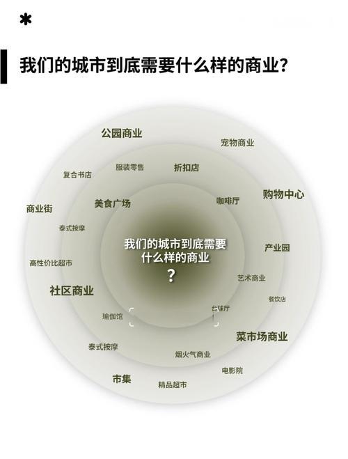 通过场景融合提升消费潜力——透视新消费中的经济活力与动能