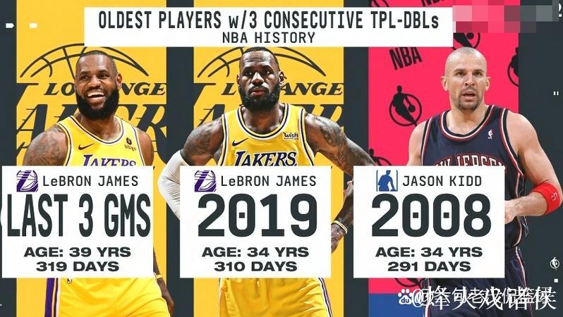 詹姆斯连续三场三双破纪录 湖人力克灰熊3连胜